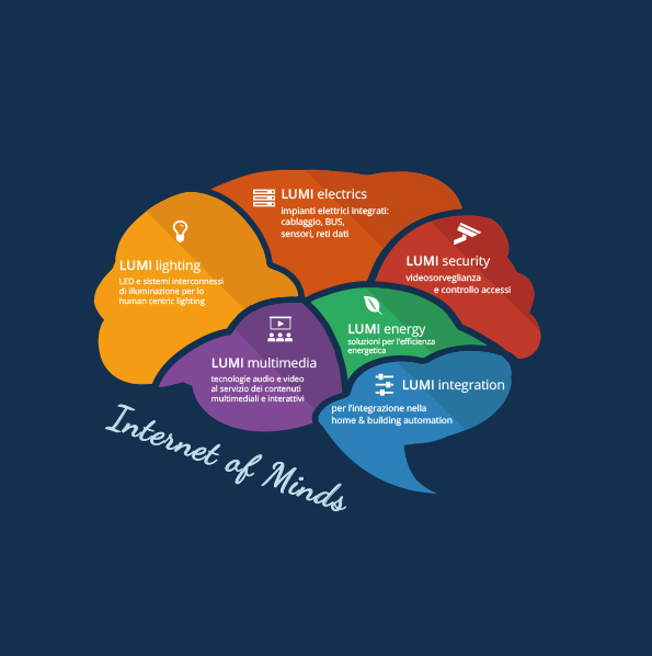 IoT a Illuminotronica 2018