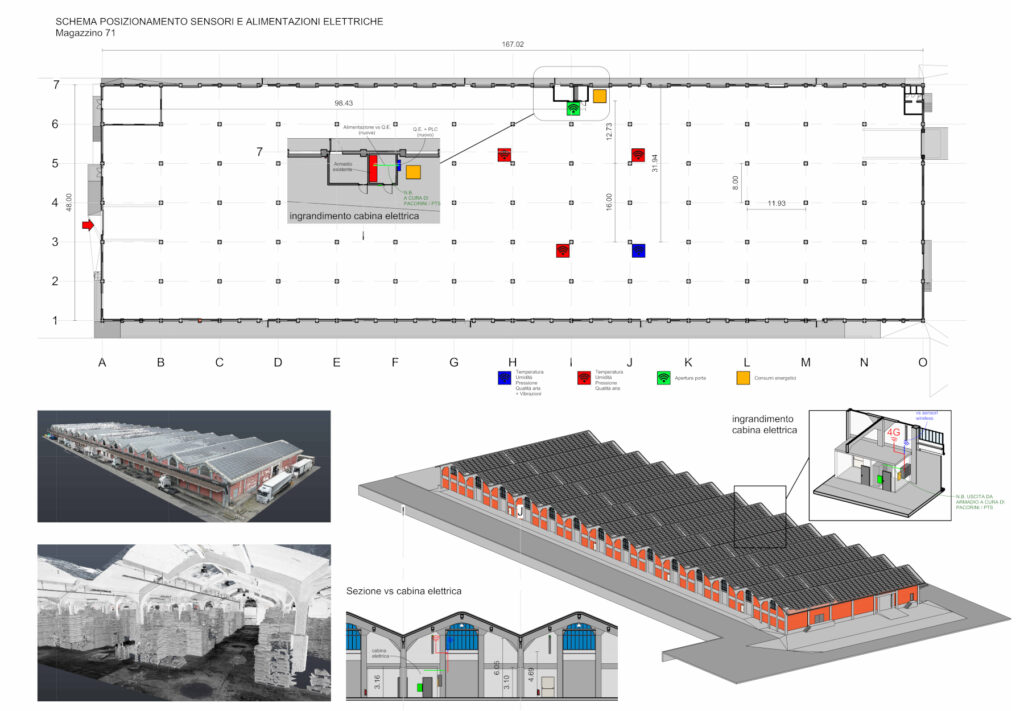 BIM facility management integrato