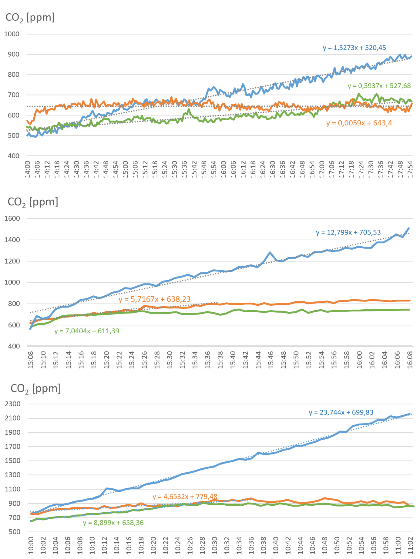 impianto VAV Systemair