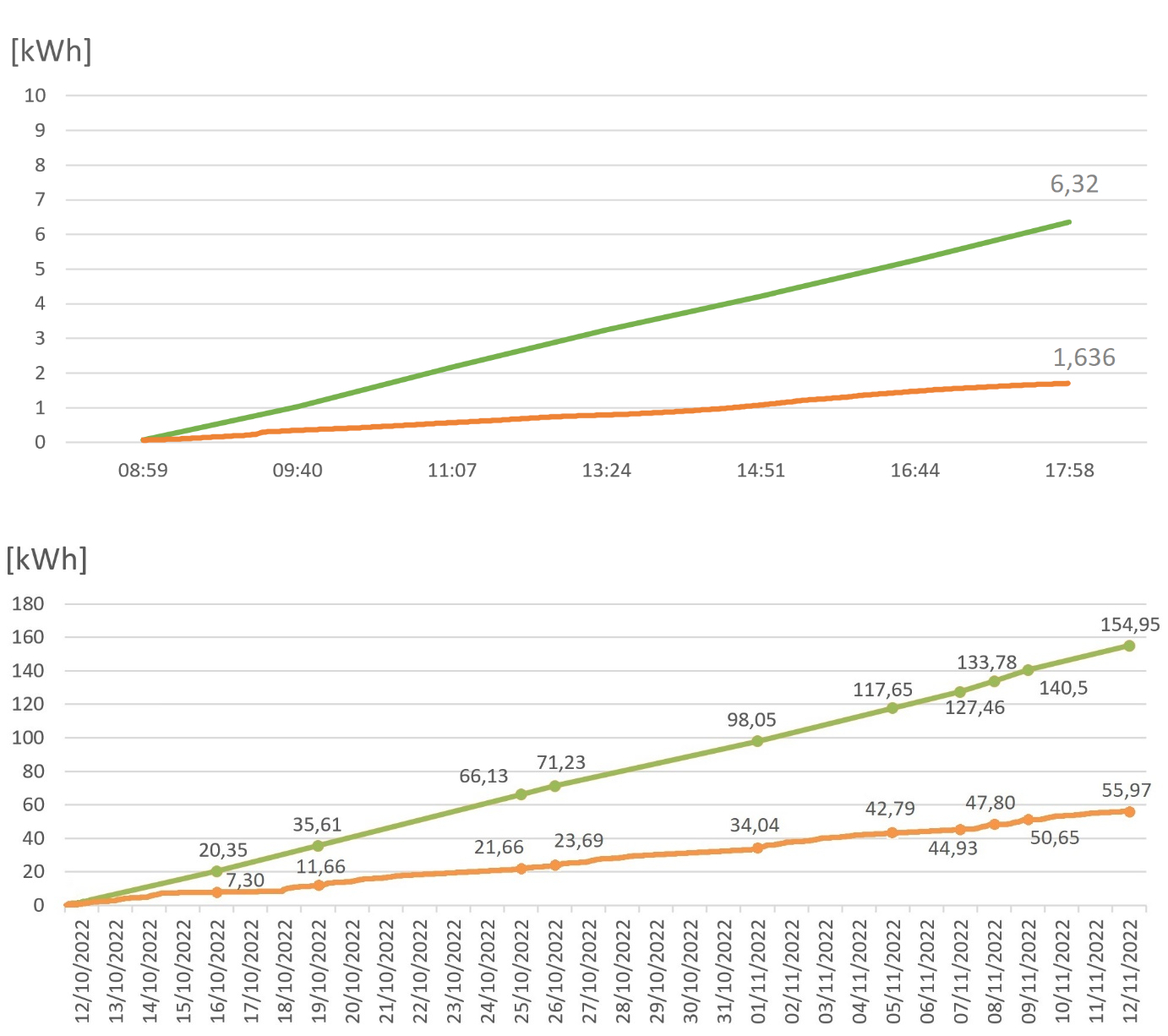 impianto VAV Systemair