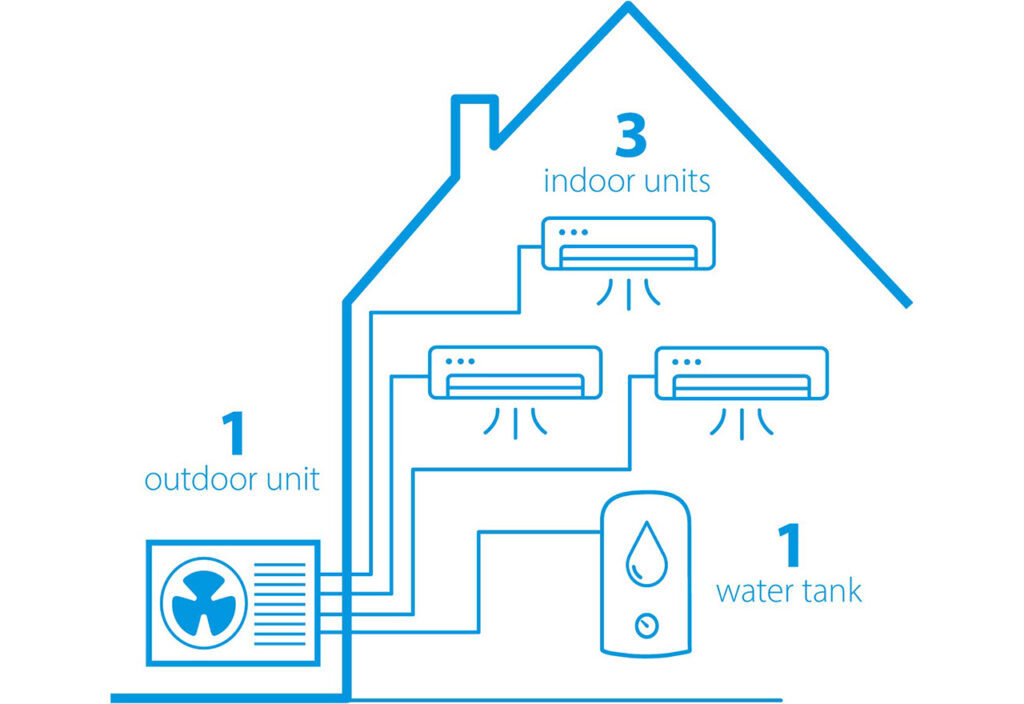 Climatizzazione ad aria