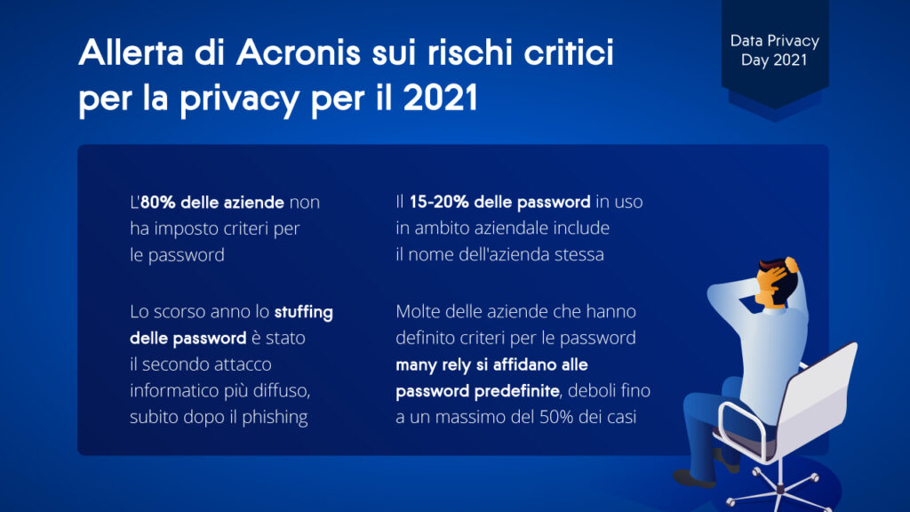 Acronis