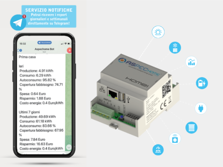 uso intelligente fotovoltaico