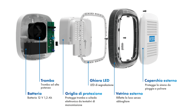 sirene antintrusione