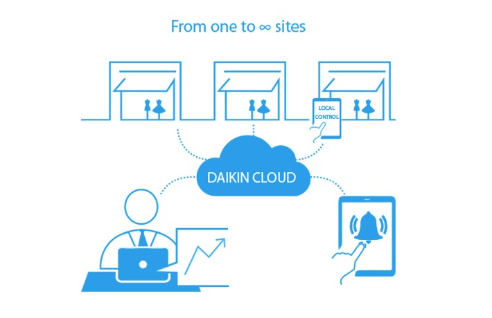 Daikin Cloud Service