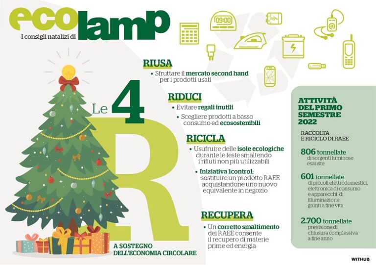 ecolamp
