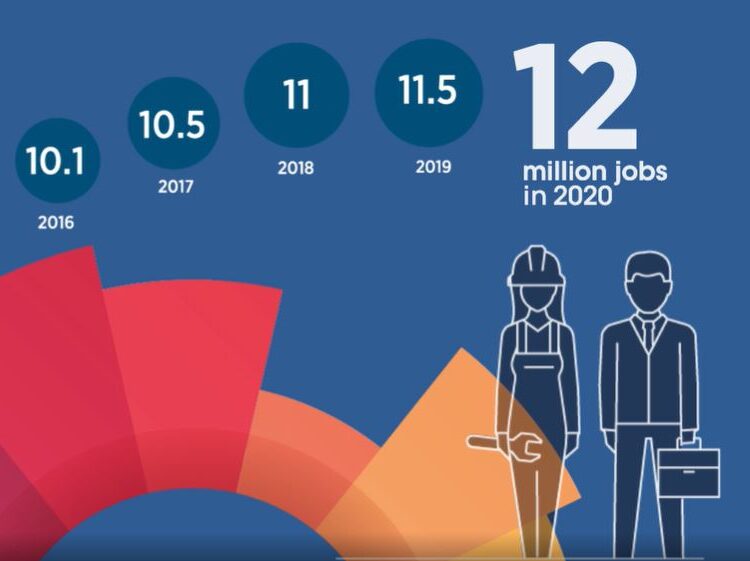 lavoro energie rinnovabili