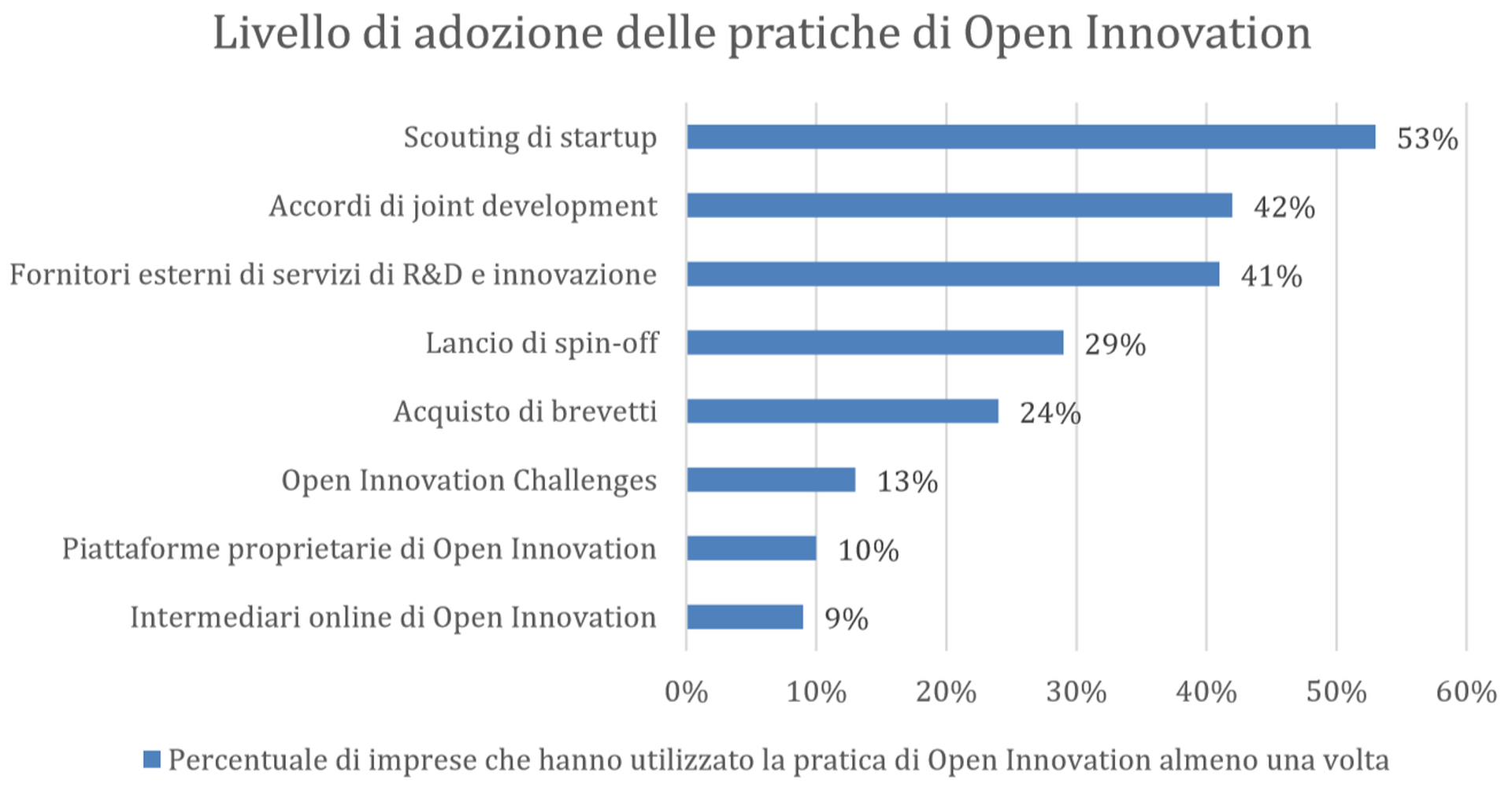 Fonte: Energy&Strategy Group Politecnico di Milano.