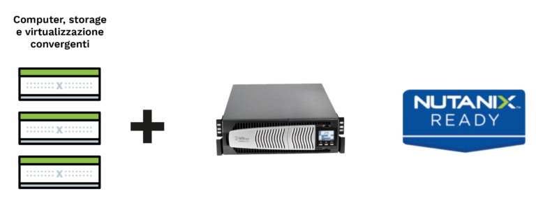 infrastrutture iperconvergenti