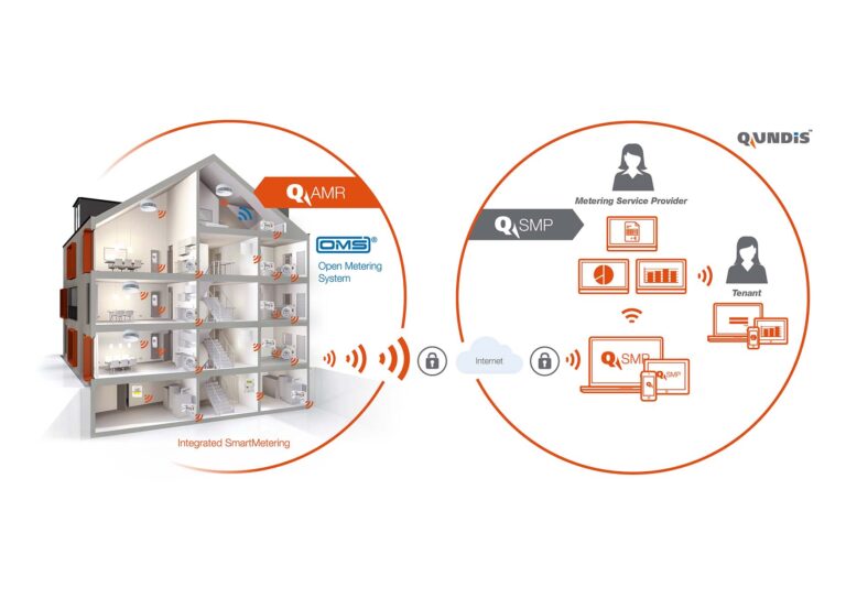 lettura automatica dei contatori