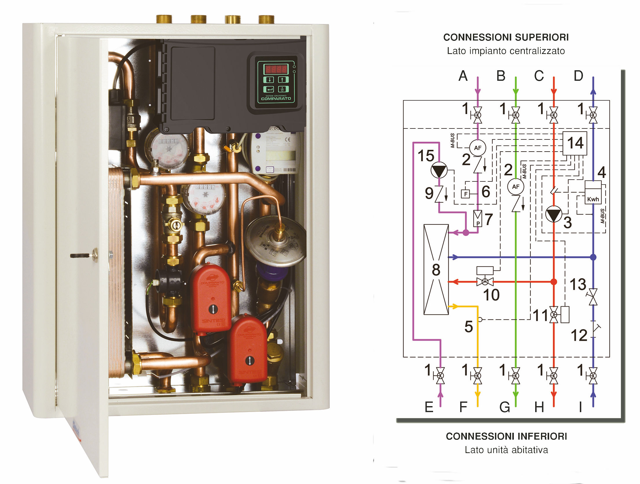 Modulo satellite e relativo schema idraulico, per riscaldamento e produzione di ACS localizzata istantanea, tramite scambiatore di calore a piastre (Comparato).