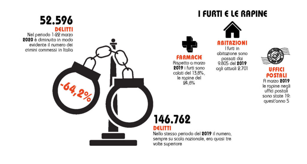 report delittuosità