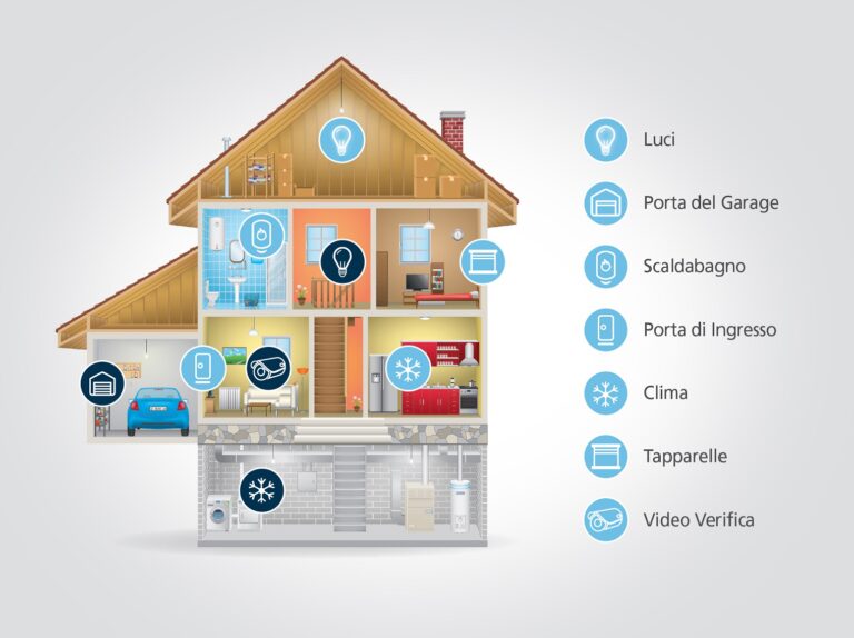 smart home