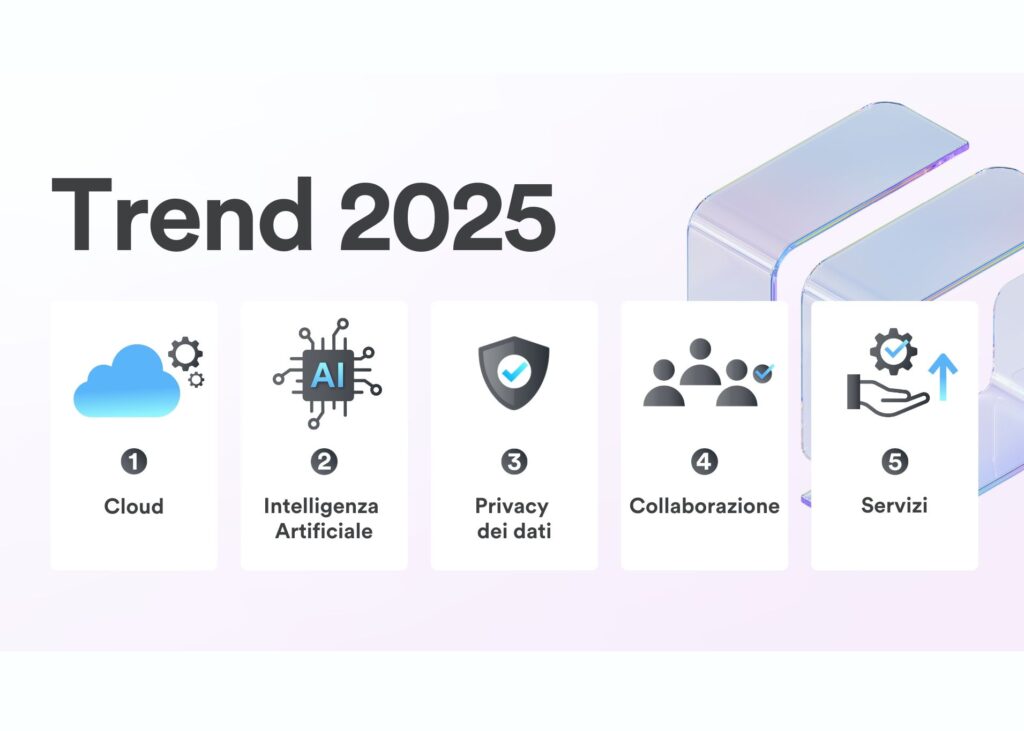 sicurezza fisica 2025