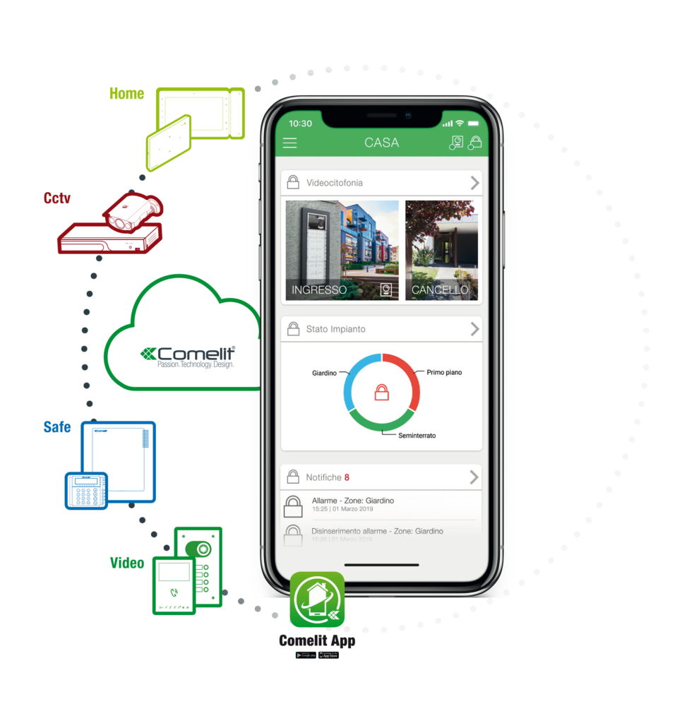videocitofonia Comelit App