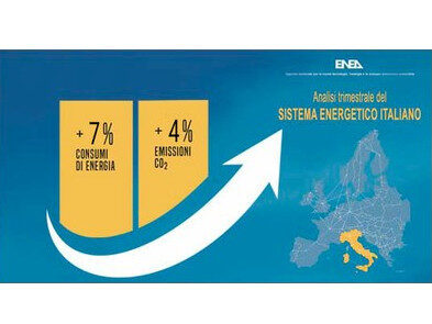 ENEA Analisi Trimestrale