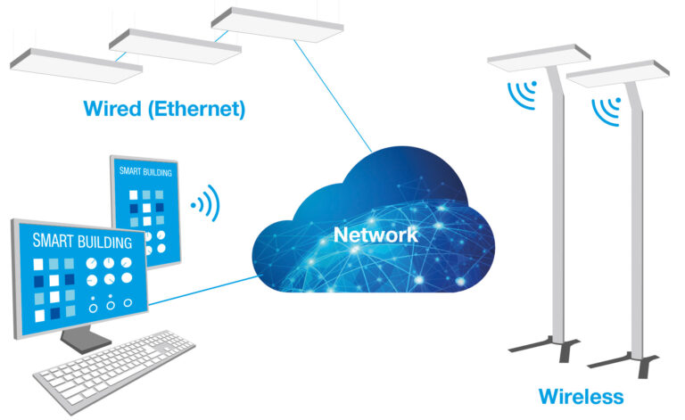 net4more di Tridonic