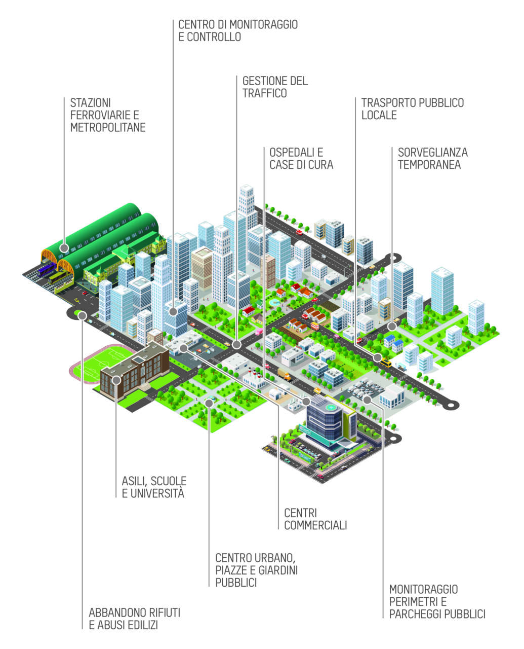Schema di una città intelligente - ph credits: Hikvision