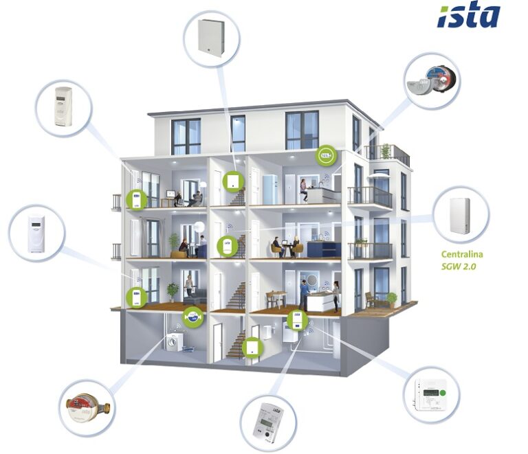 contabilizzazione dei consumi