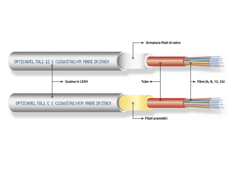 opticavel cavi in fibra ottica