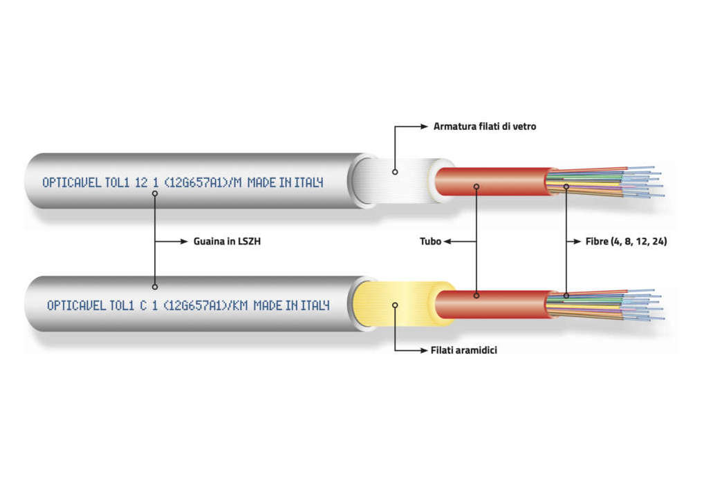 opticavel cavi in fibra ottica