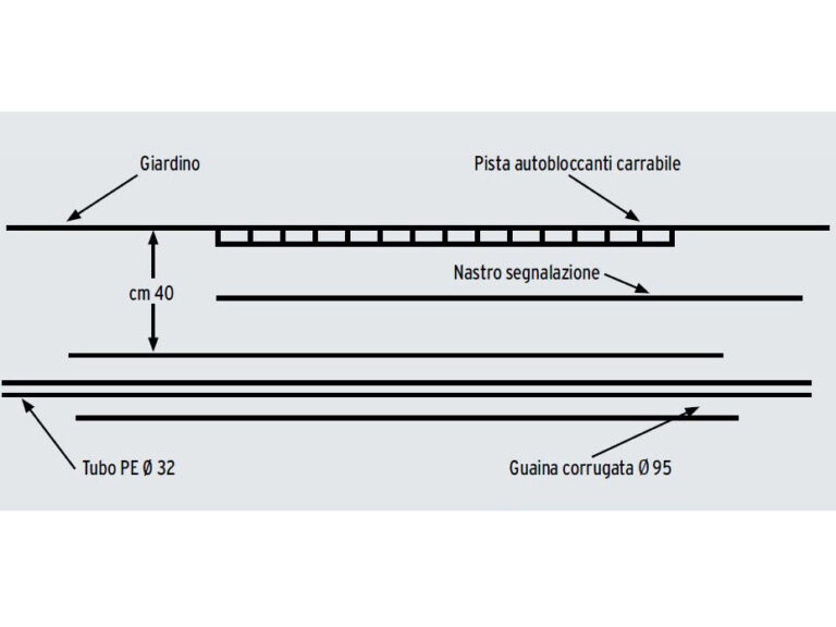 Tubazione gas in PE interrata