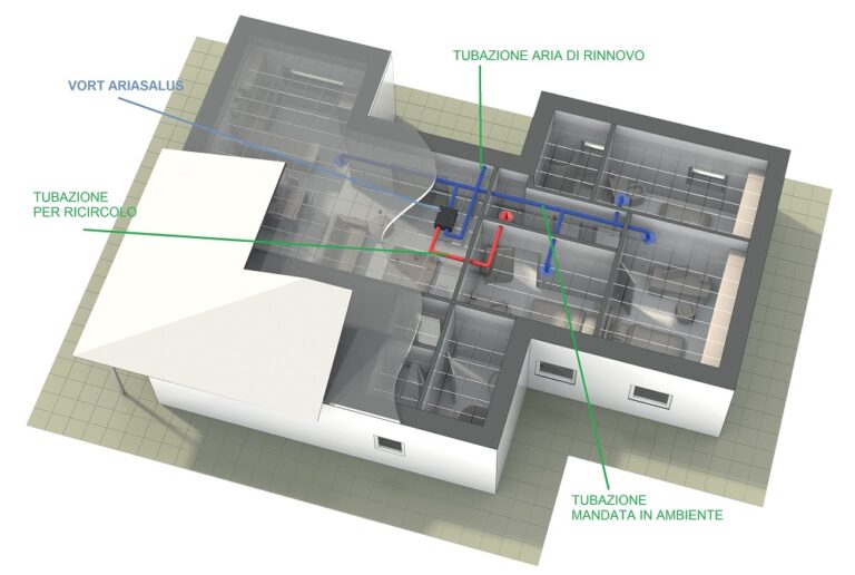 unità di ventilazione