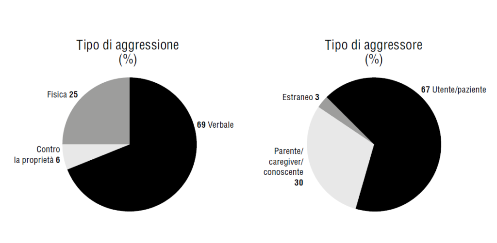 sicurezza personale sanitario