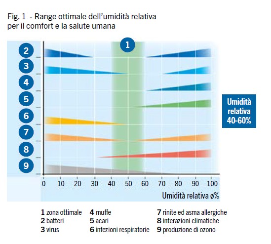 Carel umidificazione adiabatica