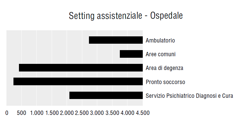 sicurezza personale sanitario