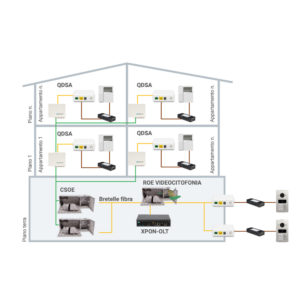 Fracarro Learning Project