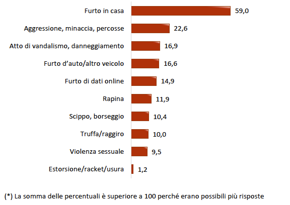 furti