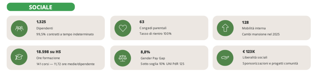 Sustainability Report