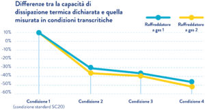 Oltre la brochure