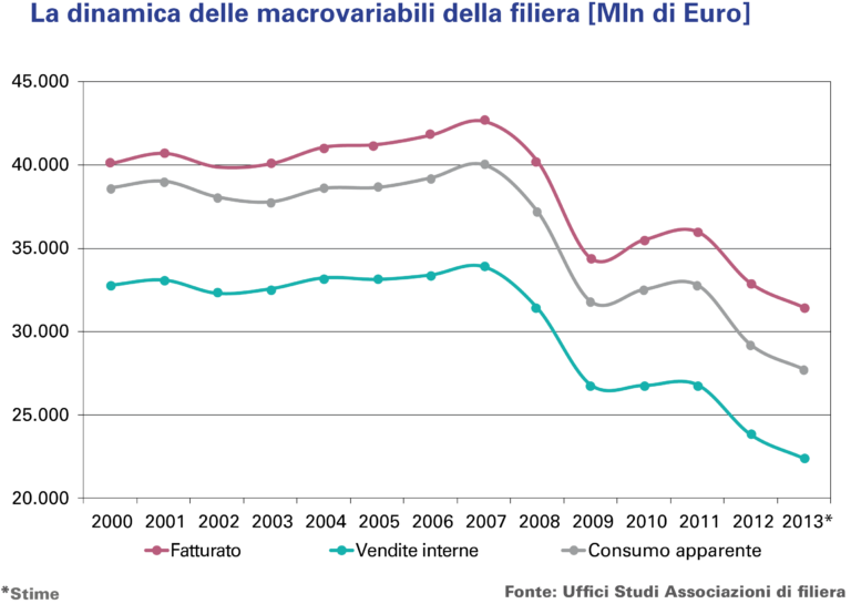 Filiera della carta: tornare a crescere è possibile