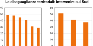 Incentivare i giovani al consumo di prodotti culturali: il bonus lettura