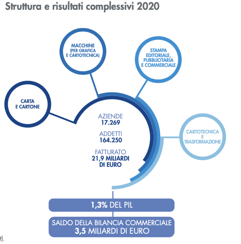 Assemblea Federazione Carta e Grafica 2021: all’insegna del cambiamento