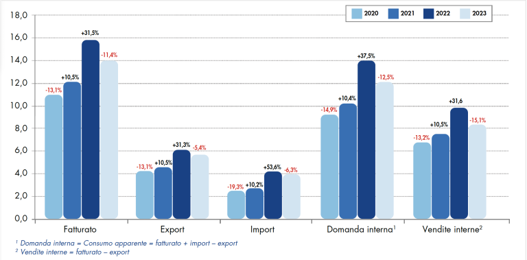 L’industria cartaria nelle sfide globali
