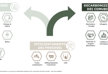 La carta senza carbonio