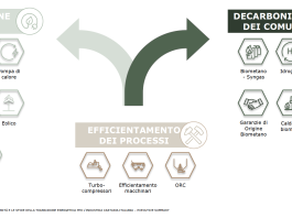 La carta senza carbonio