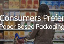 Two Sides Trend Tracker 2025, i consumatori scelgono il packaging in carta