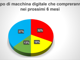 Il comparto delle etichette in Europa e le sue tendenze: il report Finat