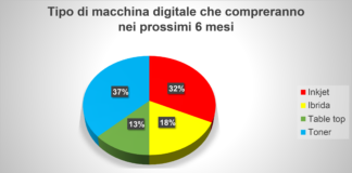 Il comparto delle etichette in Europa e le sue tendenze: il report Finat