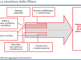 La detrazione fiscale proposta dalla filiera, spiegata da Alessandro Nova