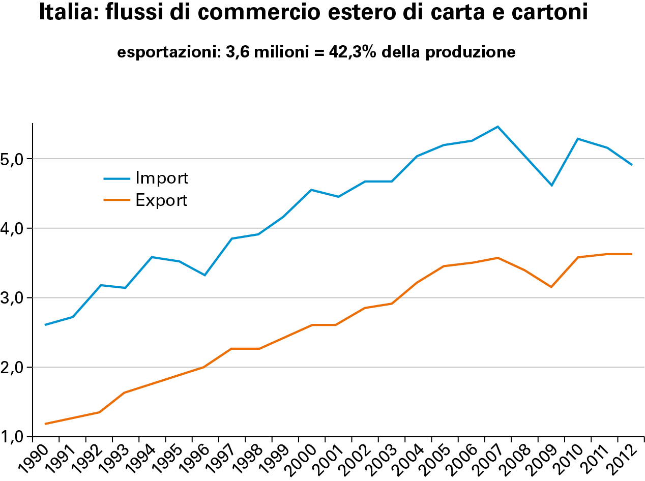 CAR_2013_004_ASSOCARTA1