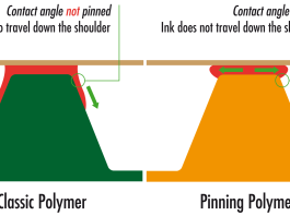 Le soluzioni innovative per lastre flessografiche di Asahi saranno di scena a Converflex