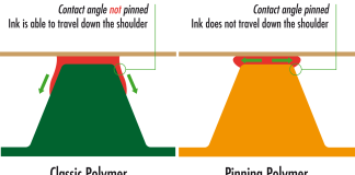 Le soluzioni innovative per lastre flessografiche di Asahi saranno di scena a Converflex