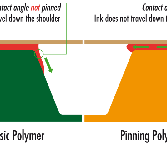 Le soluzioni innovative per lastre flessografiche di Asahi saranno di scena a Converflex