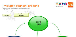 Expo 2015: voglia di un nuovo inzio