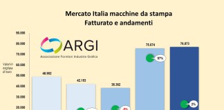 I dati relativi al fatturato del venduto nel primo semestre 2015 I dati certificano che l’inversione di tendenza del mercato prosegue.